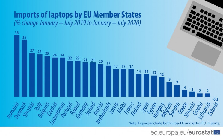 Eurostat