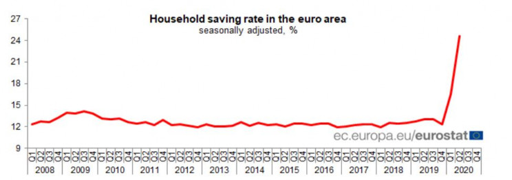 Eurostat