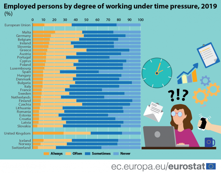 Eurostat