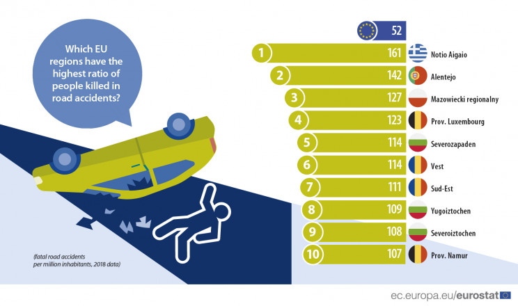 Eurostat