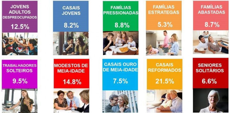 Cetelem