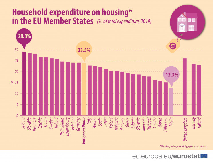 Eurostat