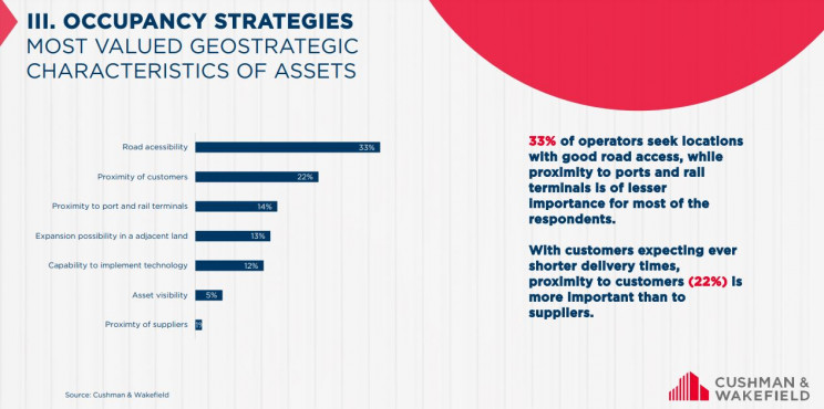 Cushman & Wakefield