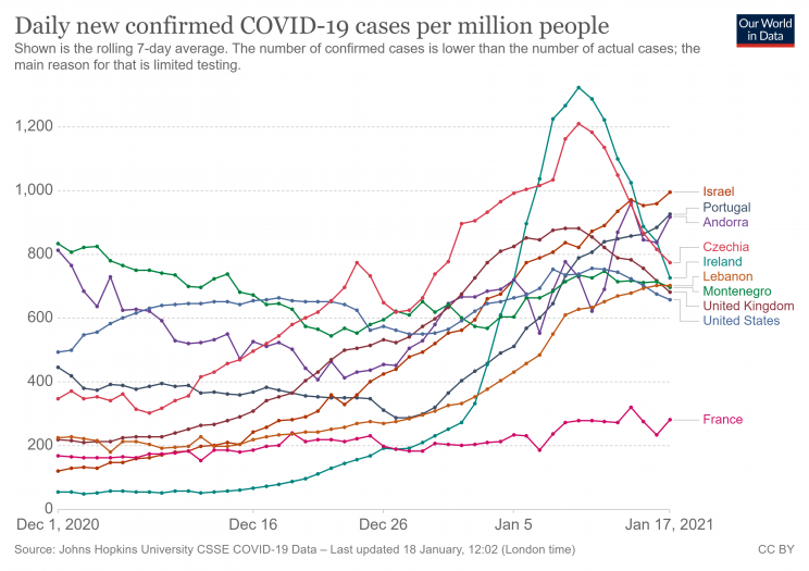 Our World in Data