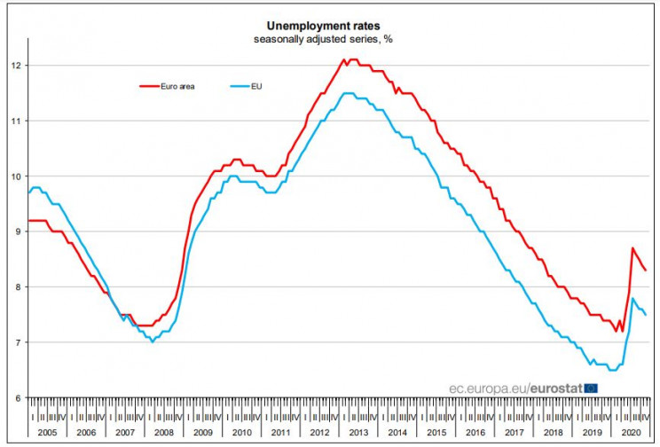 Eurostat
