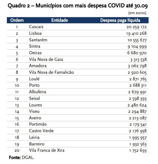 Tribunal de Contas