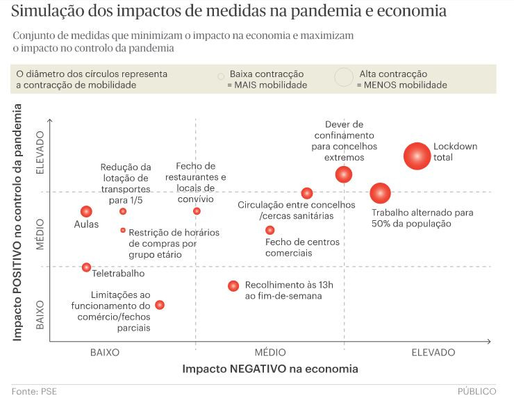 Público