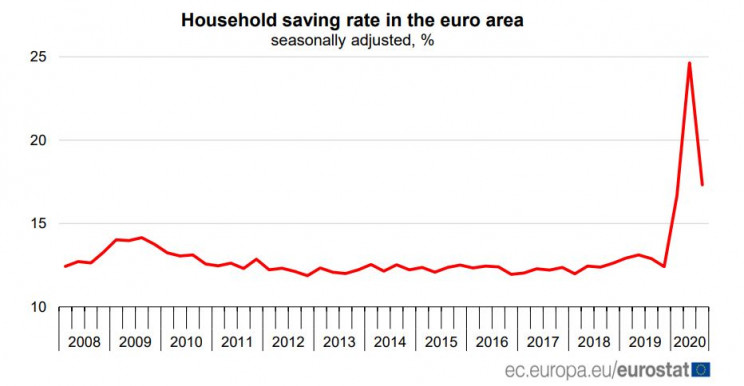 Eurostat