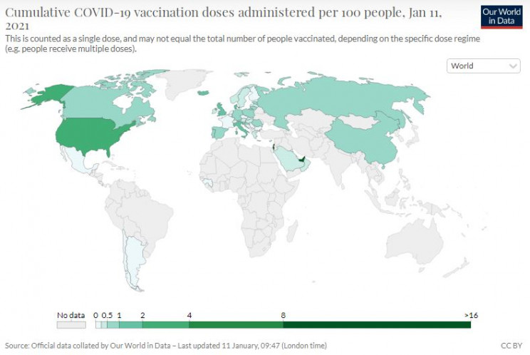 Our World in Data