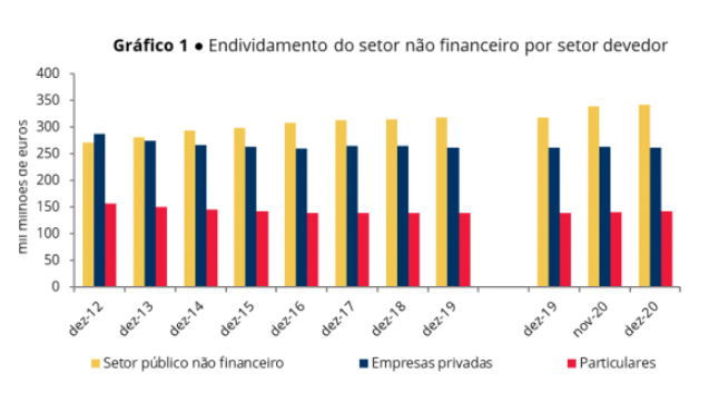 Banco de Portugal