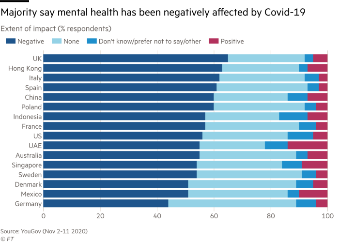 Financial Times