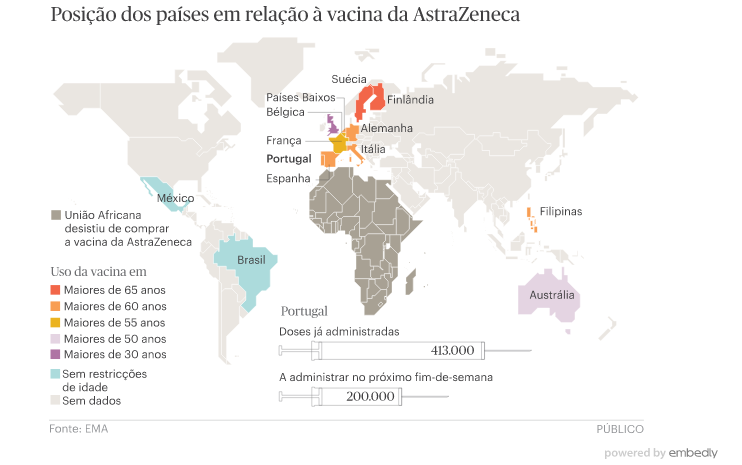 Público