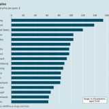 radiografia do dia: quanto custa uma grama de cocaína em vários países