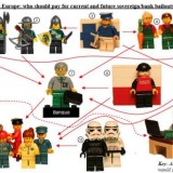 a crise da dívida europeia explicada com legos (foto)