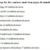 radiografia do dia: as dez mulheres da música que mais dinheiro ganharam em 2011, segundo a forbes