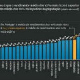 radiografia do dia: as diferenças entre os ricos e os pobres em vários países