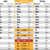 radiografia do dia: “ratings” dos países da zona euro
