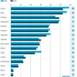 radiografia do dia: países onde se consome mais vinho