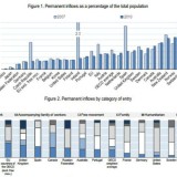 radiografia do dia: a emigração em portugal e no mundo