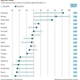 radiografia do dia: quanto custa um big mac em vários países?