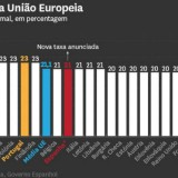 radiografia do dia: taxa de iva nos países da união europeia