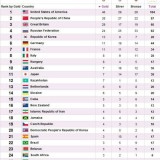 radiografia do dia: os 25 países mais medalhados nos jogos olímpicos de londres