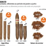 radiografia do dia: crise muda hábitos no tabaco