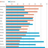 radiografia do dia: a china é uma ameaça ou uma oportunidade?