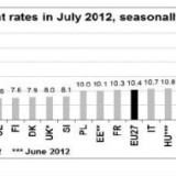 radiografia do dia: taxa de desemprego na europa