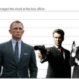 radiografia do dia: os james bond mais valiosos