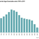 radiografia do dia: evolução do licenciamento de casas nos últimos anos