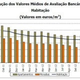casas desvalorizam 219 euros desde 2006 (gráficos)