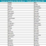 radiografia do dia: as 25 cidades com melhor qualidade de vida