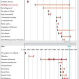 radiografia do dia: todas as previsões feitas sobre o fim do mundo