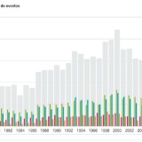radiografia do dia: evolução do número de catástrofes naturais desde 1980 