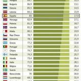 radiografia do dia: os europeus preferem comprar ou arrendar casa?