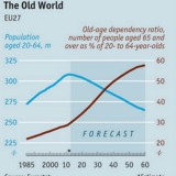 radiografia do dia: evolução e previsão da população europeia com idade para trabalhar e reformada