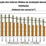casas de fim-de-semana: conforto e tradição em pleno douro vinhateiro (fotos)