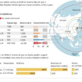 radiografia do dia: o poder militar da coreia do norte 