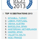 radiografia do dia: os dez melhores destinos europeus