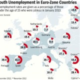 radiografia do dia: o desemprego jovem nos países da zona euro