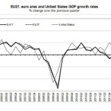 radiografia do dia: a mais longa recessão de sempre no euro (eurostat)