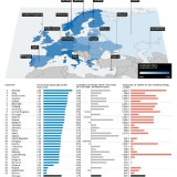 radiografia do dia: preço da gasolina na europa