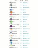 idealista é o portal imobiliário nº1 no twitter (tabela)