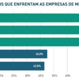 radiografia do dia: obstáculos à mediação imobiliária 