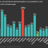 radiografia do dia: taxa de iva na restauração nos países europeus