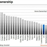 radiografia do dia: evolução do endividamento das famílias de vários países