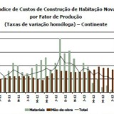 radiografia do dia: construção de habitação nova com menos custos