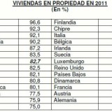radiografia do dia: países da ue onde há mais proprietários de casas