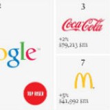 radiografia do dia: as dez marcas mais valiosas do mundo 